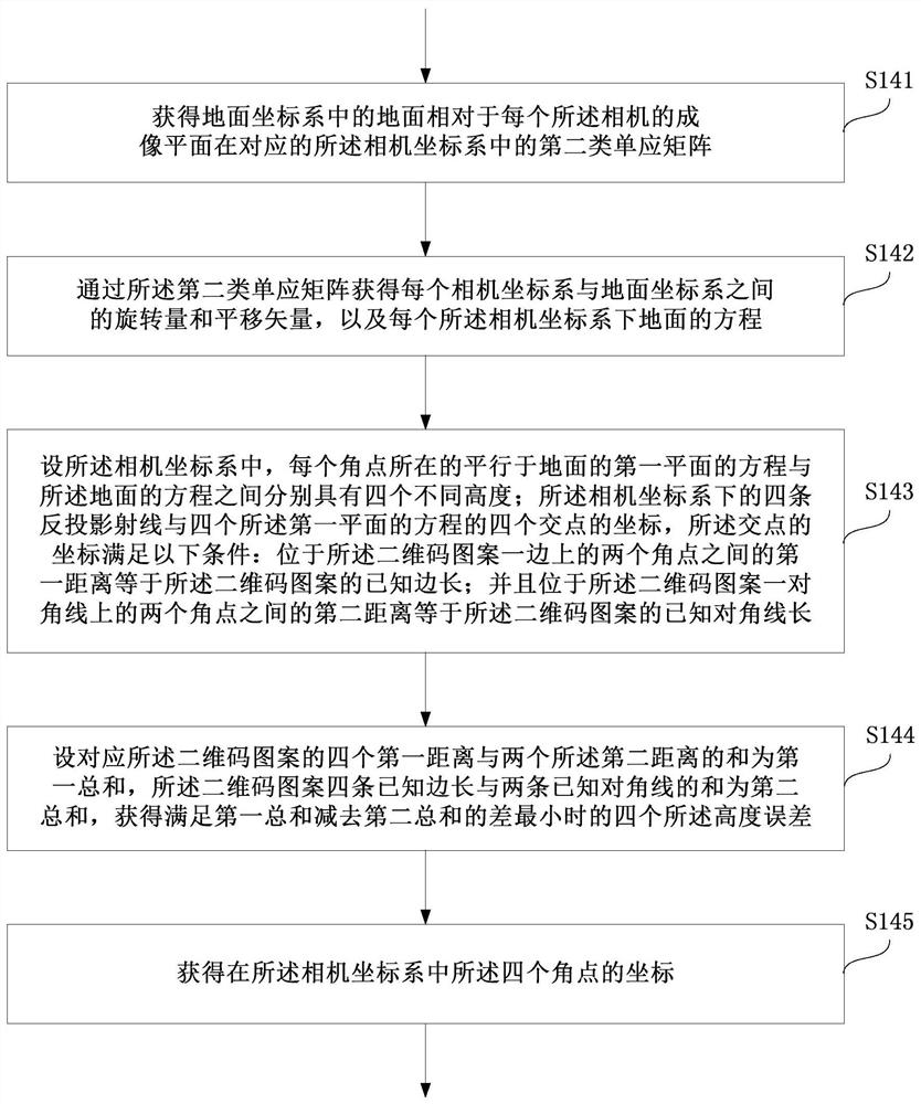 Method, device and storage medium for multi-camera detection of motion trajectory