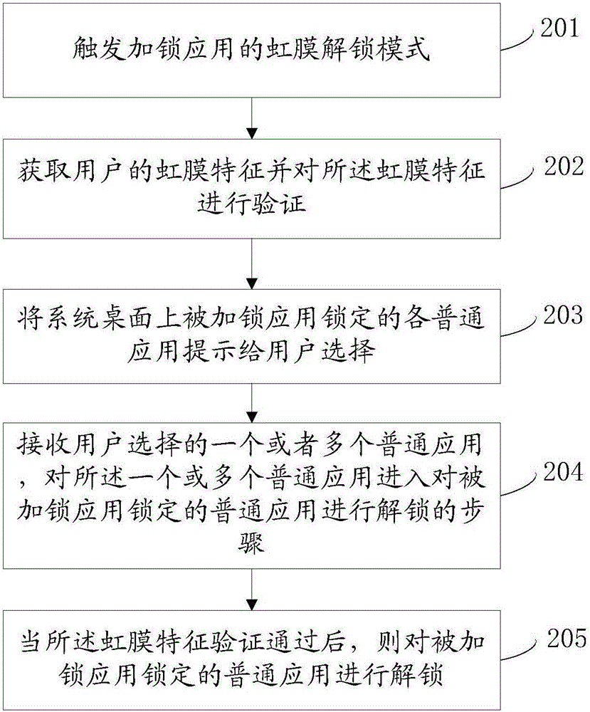 Application unlocking method, device and facility