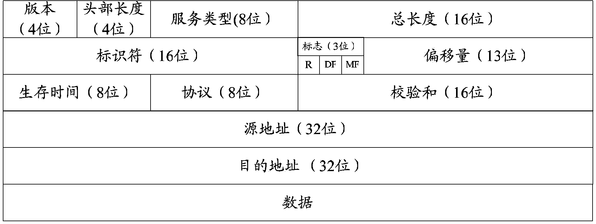 Data distribution method and device based on internet protocol