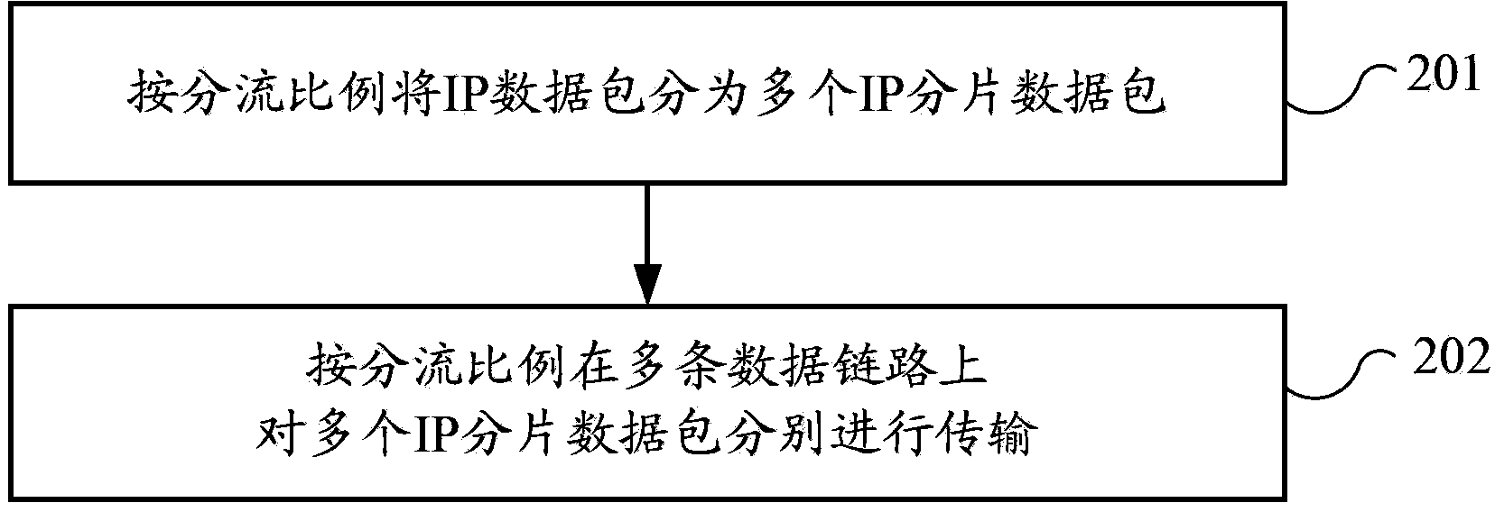 Data distribution method and device based on internet protocol