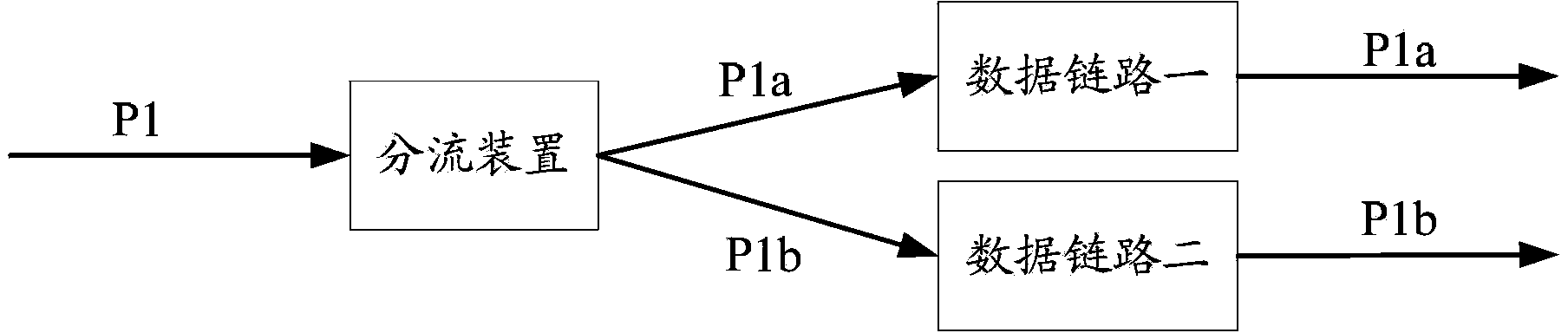 Data distribution method and device based on internet protocol