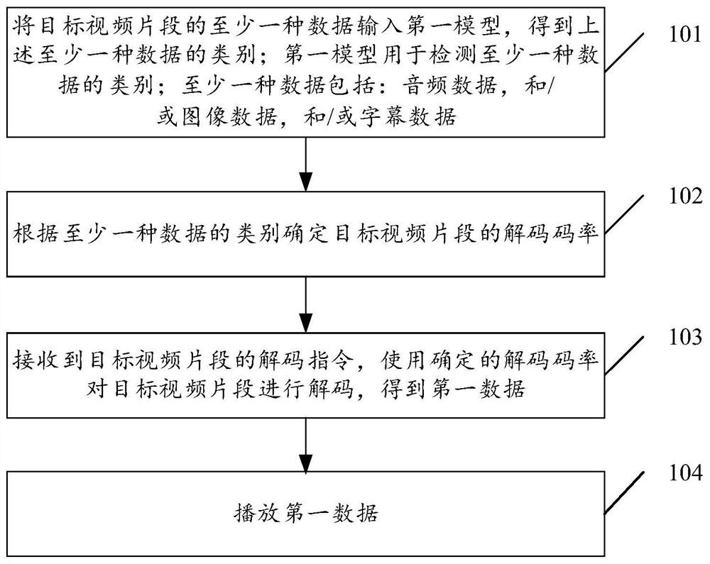 Video playing method, device and electronic device