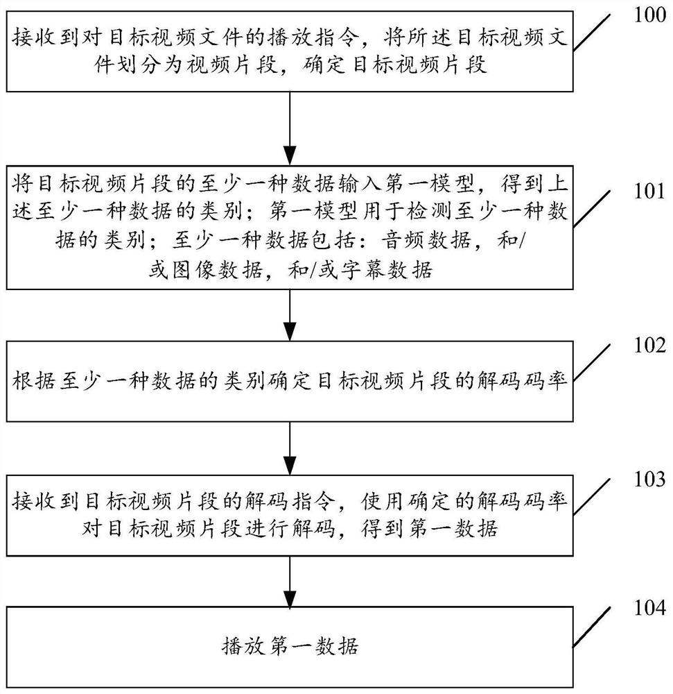 Video playing method, device and electronic device