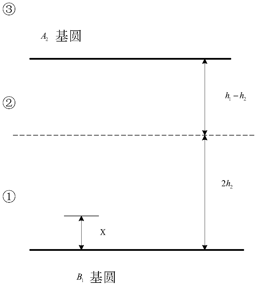 Method for calculating rotor assembly axis eccentricity based on radial skip measurement