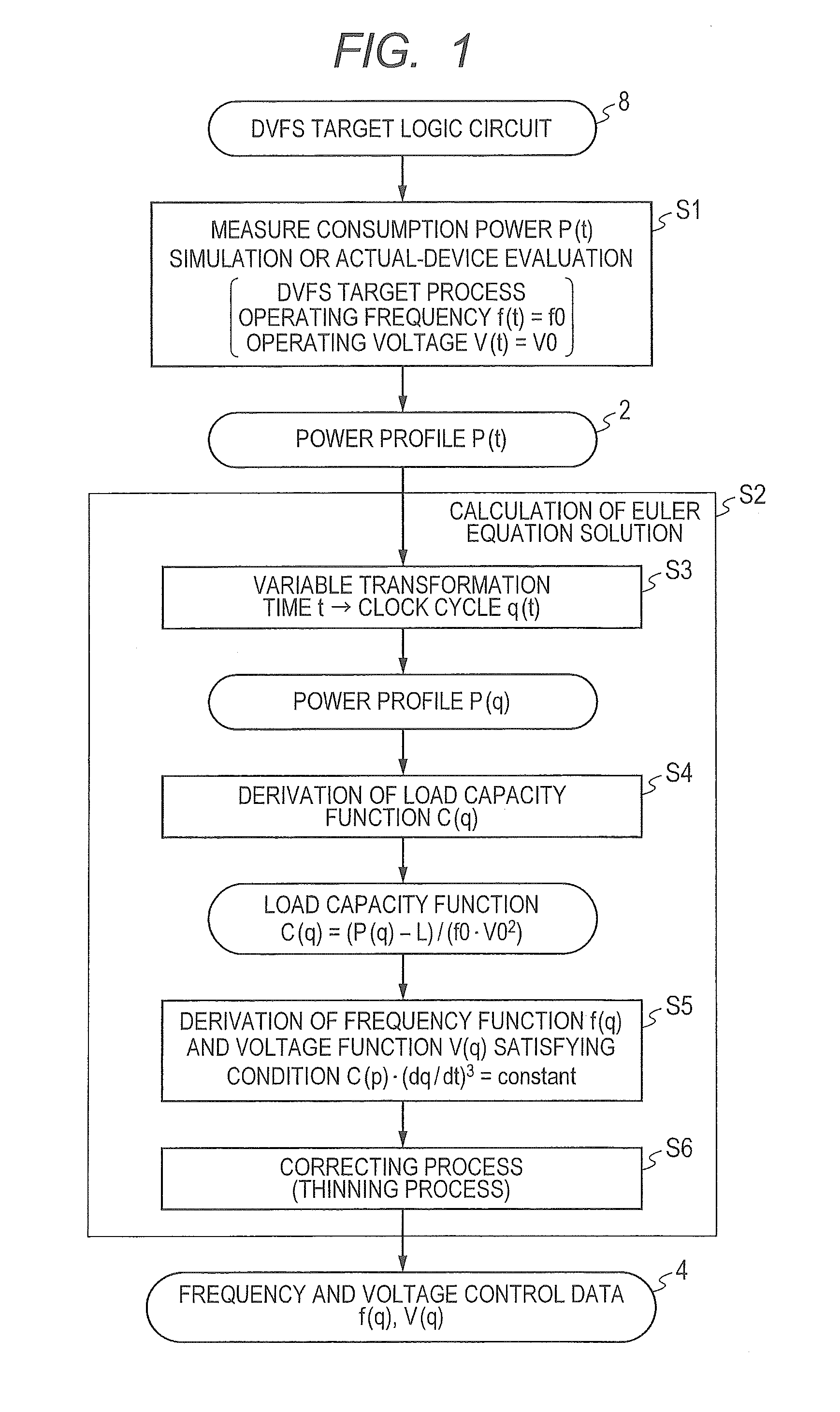 Method of Designing Semiconductor Device, Designing Assistance Program, Designing Apparatus, and Semiconductor Device