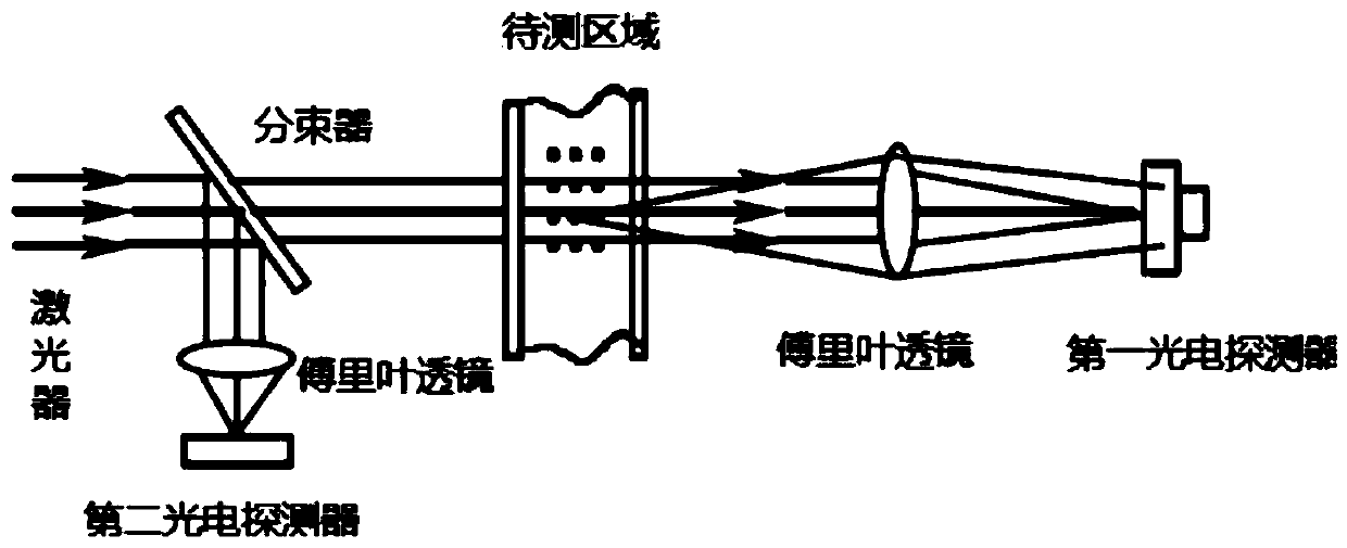 Setting machine tail gas flue gas particulate matter concentration detection system and method