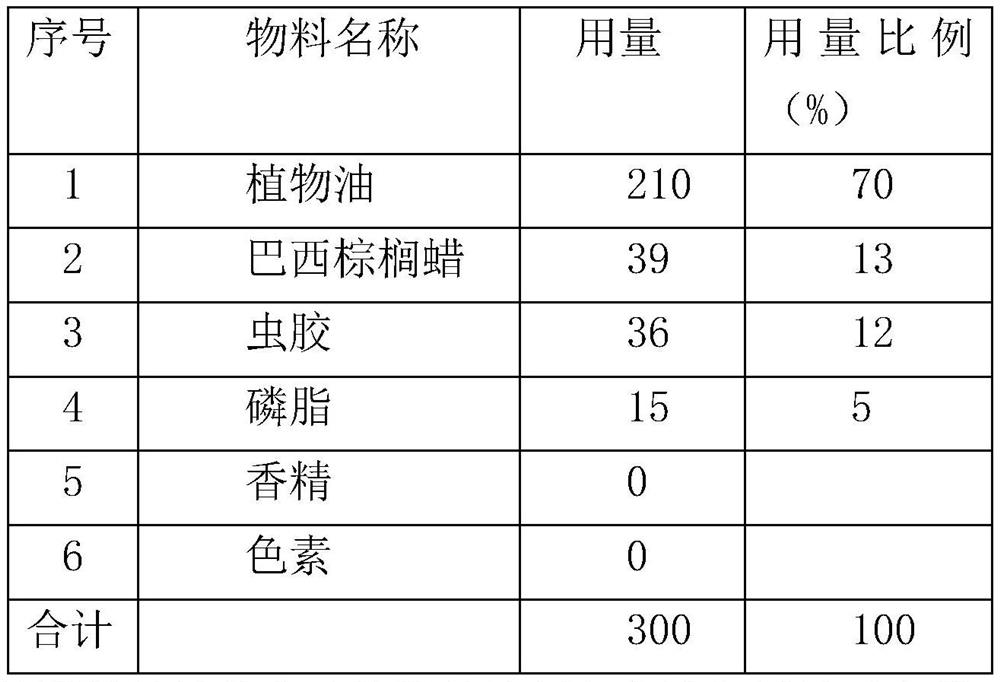 Multifunctional anti-sticking oil for sugar-free gel soft sweets and preparation method of multifunctional anti-sticking oil