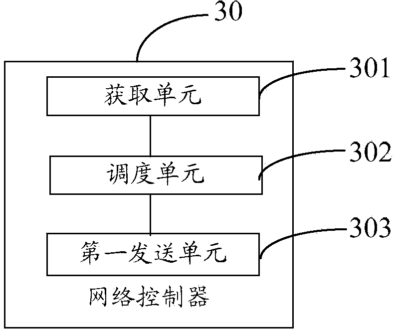 Network controller, station, and method of establishing protection period