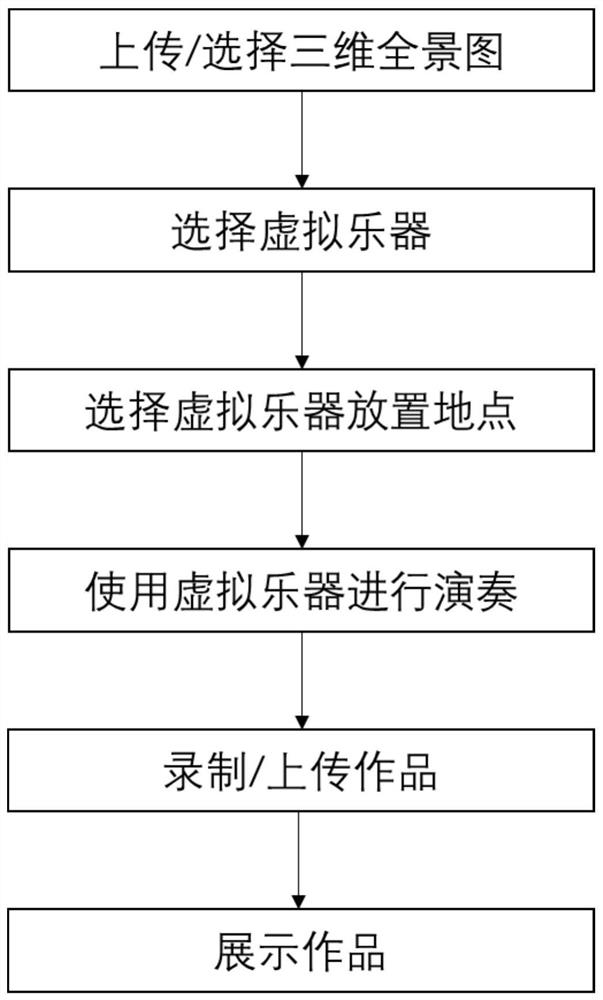 Virtual musical instrument playing method and system based on panoramic roaming platform