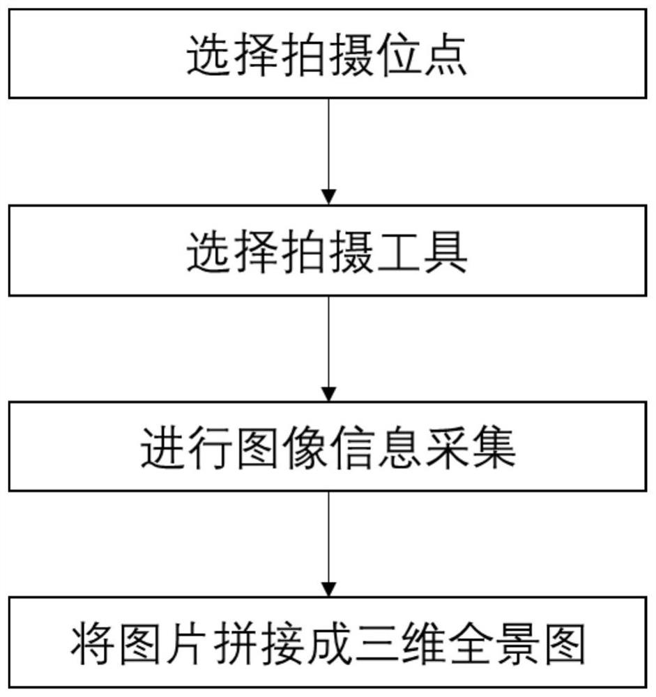 Virtual musical instrument playing method and system based on panoramic roaming platform