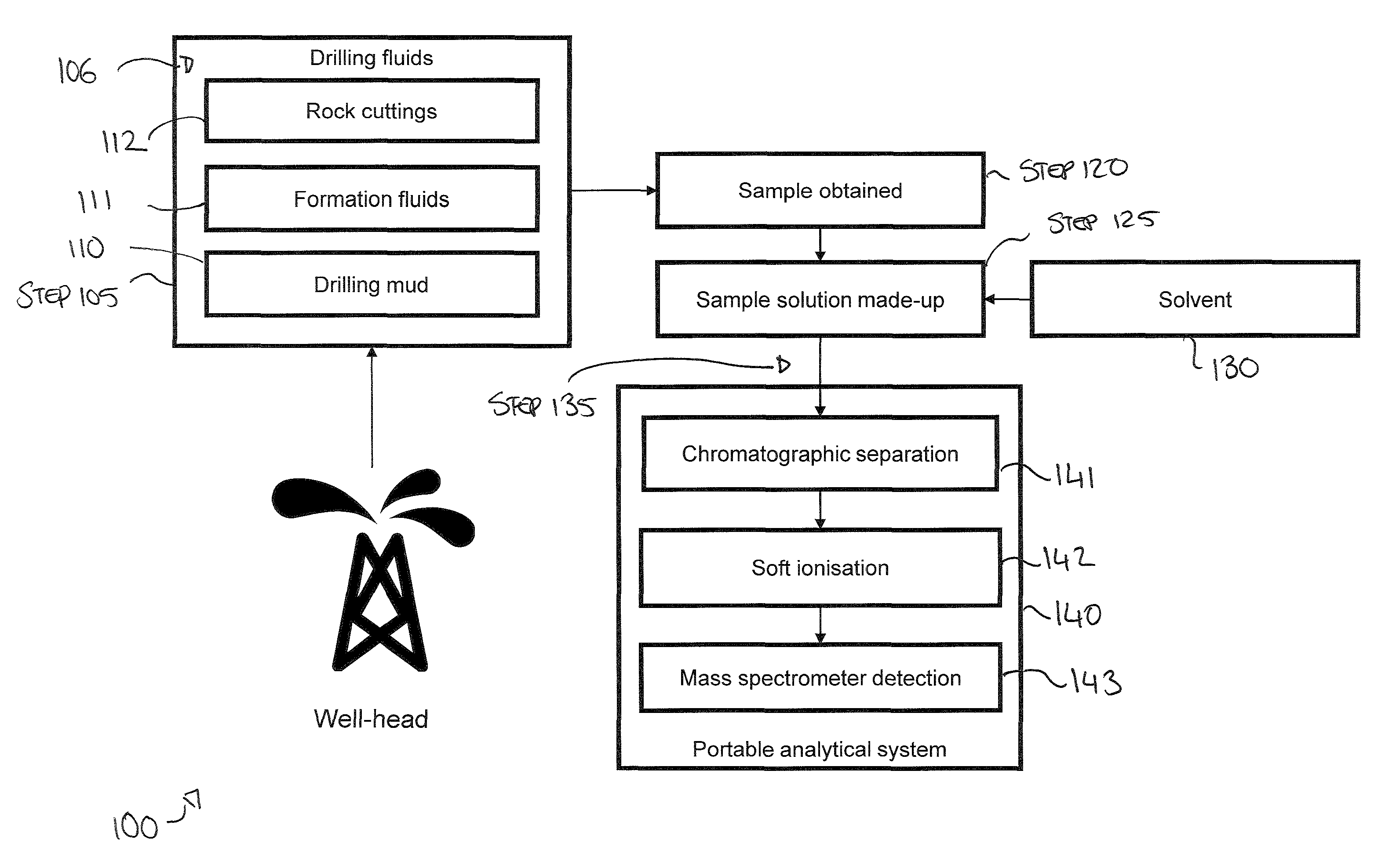 Portable analytical system for on-site analysis of fluids