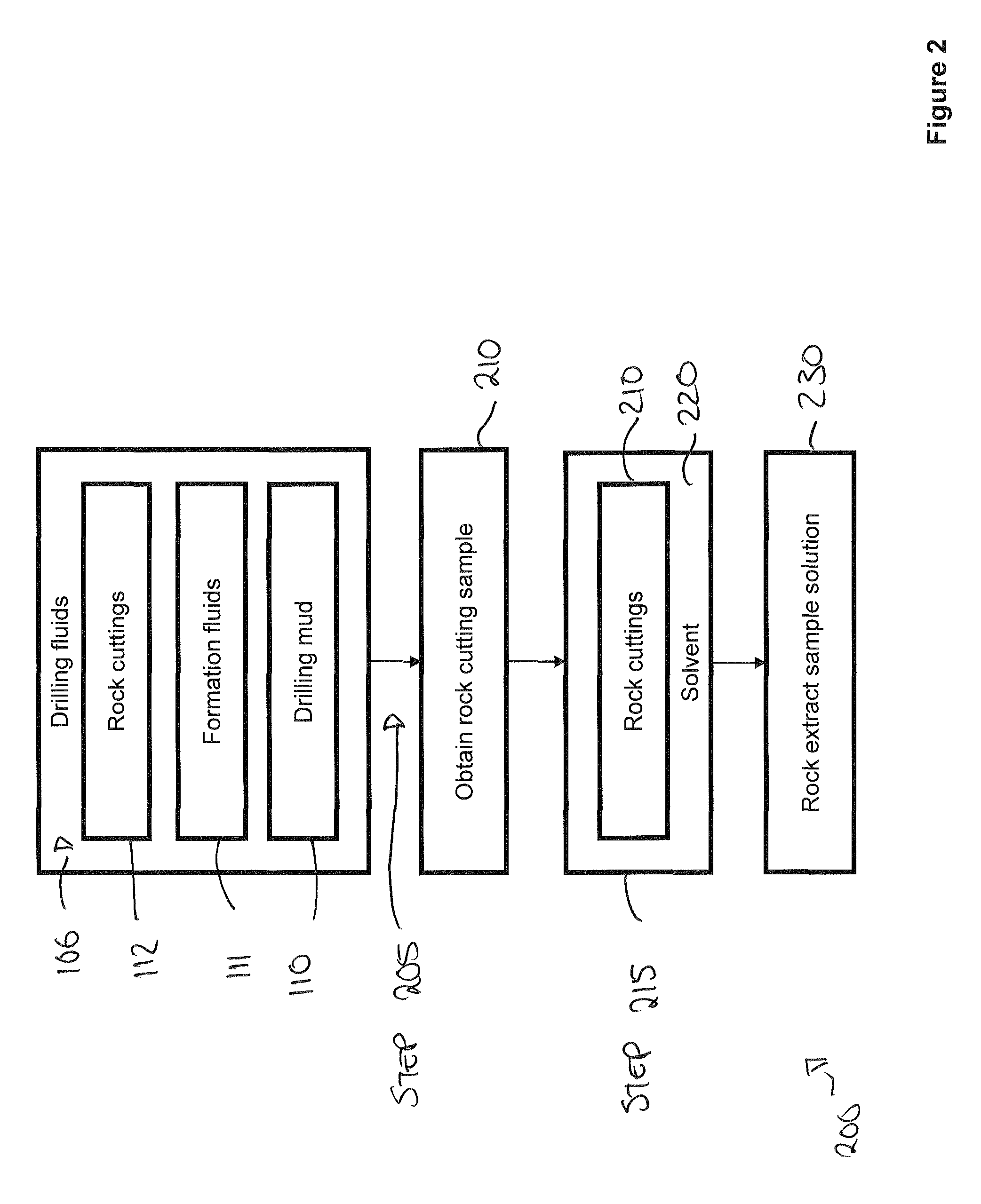 Portable analytical system for on-site analysis of fluids