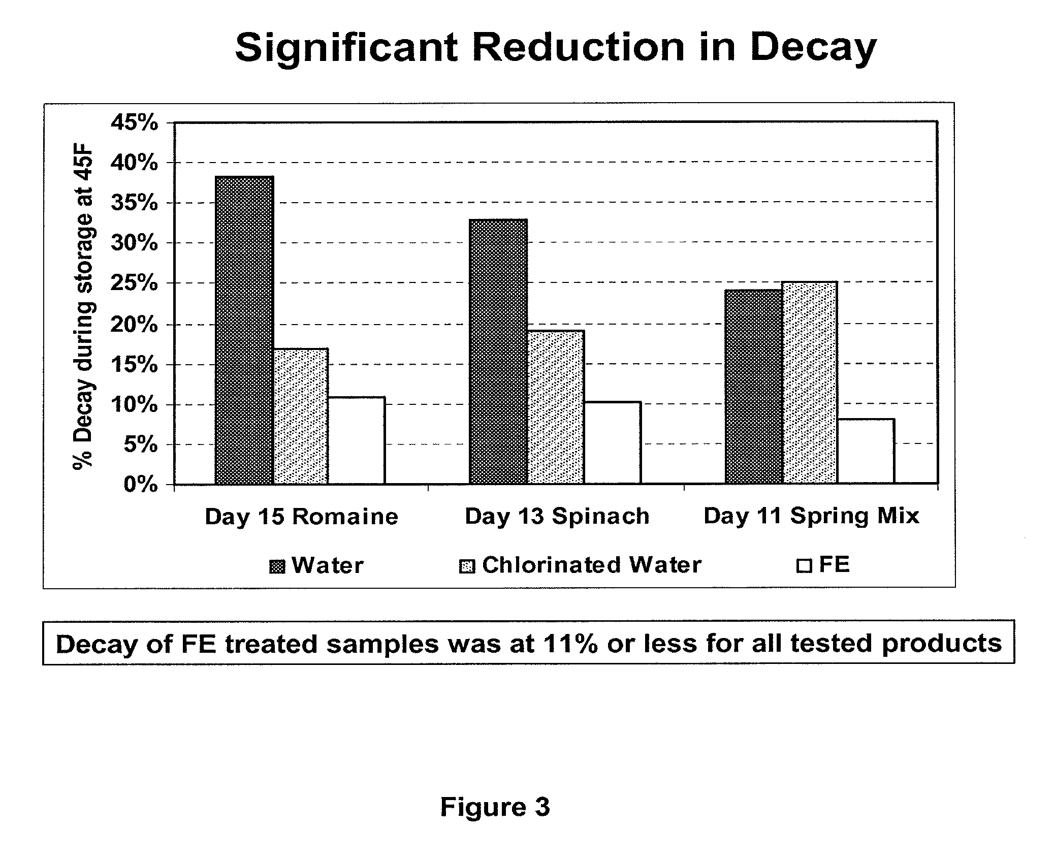 Peracid and 2-hydroxy organic acid compositions and methods for sanitation and disease prevention