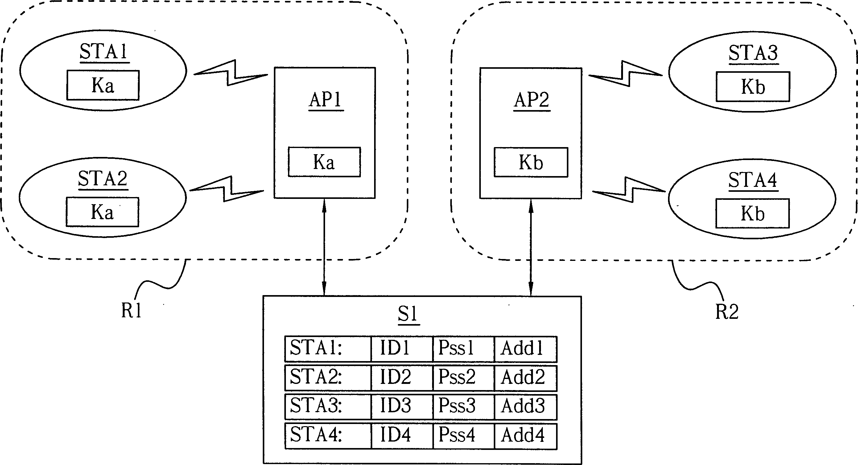 Updating network encrypted pins method