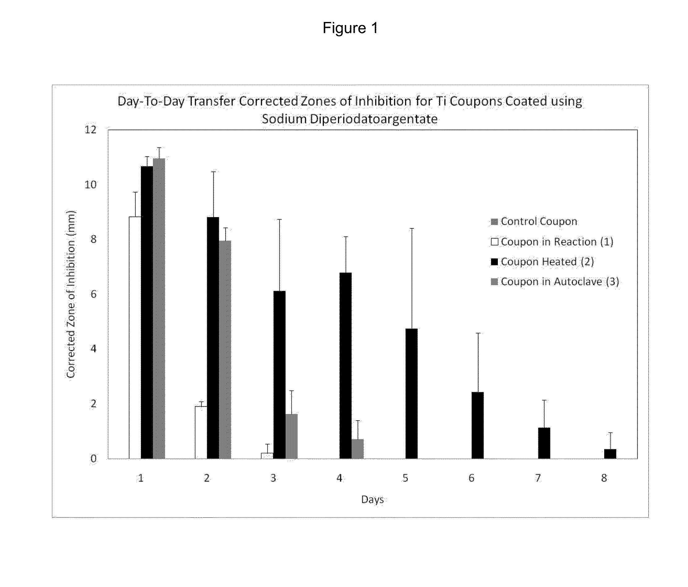 Silver Iodate Compounds Having Antimicrobial Properties