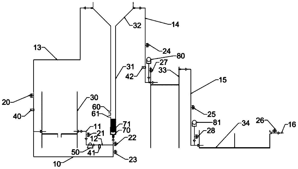 Fenton equipment for continuous sewage treatment and method for treating sewage