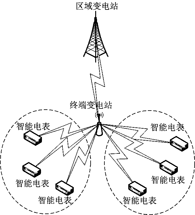 Efficient spectrum sensing method applied to smart grid communication