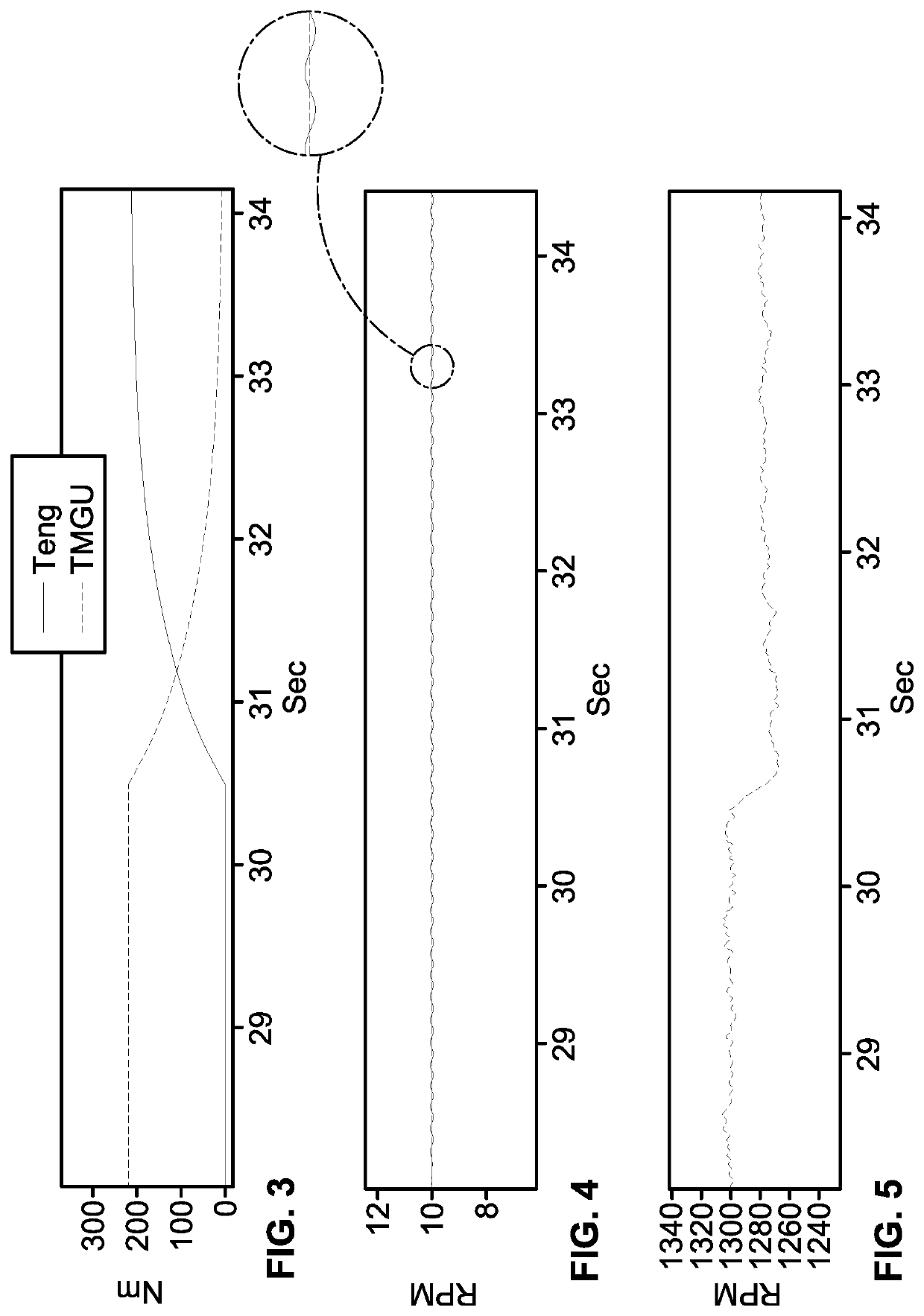 Coordinated torque and speed control systems and logic for hybrid electric vehicles