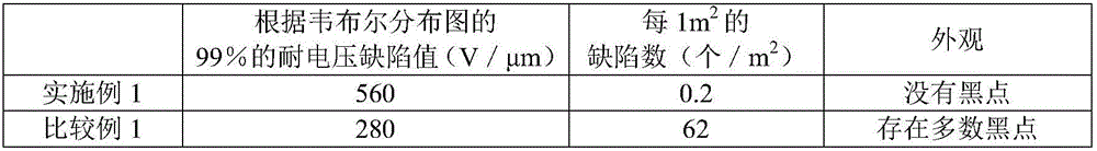 Film and method for producing same