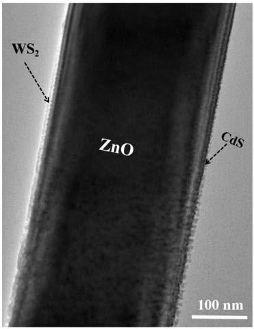 High-efficiency hydrogen-production ZnO core-shell nanorod array photocatalyst, preparation method and application thereof