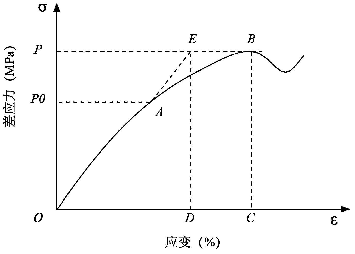 Method for restoring brittleness and plasticity evolution history of petroleum and natural gas cap rocks