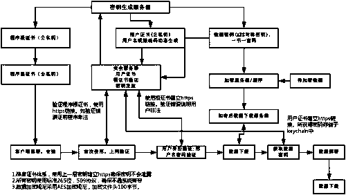 Digital publication system used for copyright protection and method