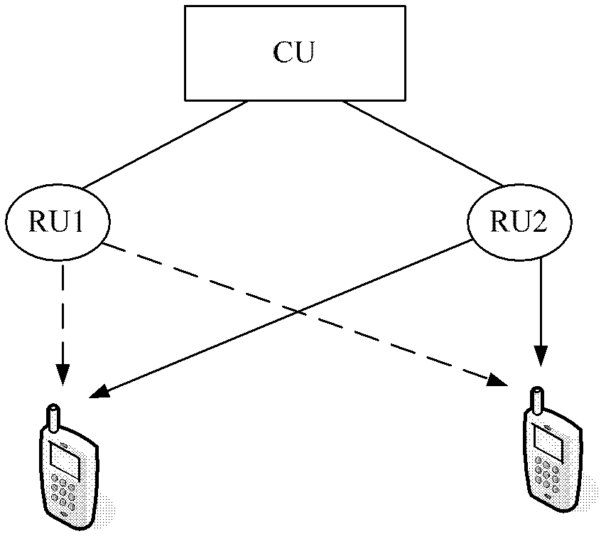 A distributed base station system and its data processing method