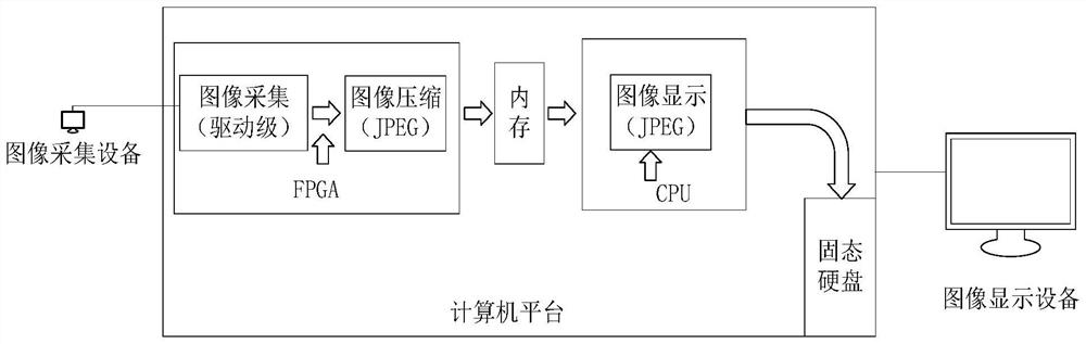 Map image data real-time acquisition system and method