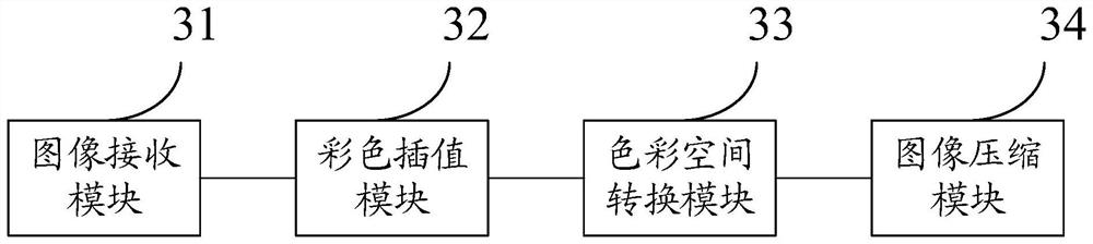 Map image data real-time acquisition system and method