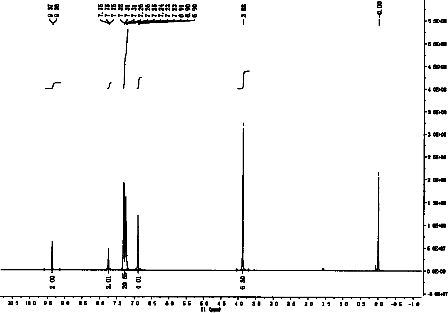 Synthetic method and application of (1E, 2E)-1,2-bi(5-methoxyl-2-diphenylphosphine benzylidene) hydrazine