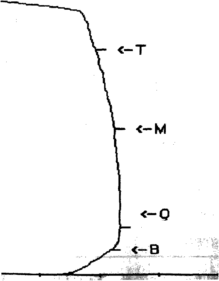 Method for processing biased barrel surface of piston ring