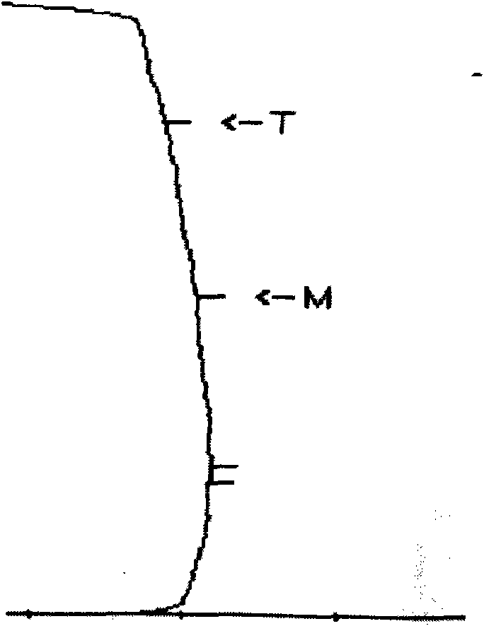 Method for processing biased barrel surface of piston ring