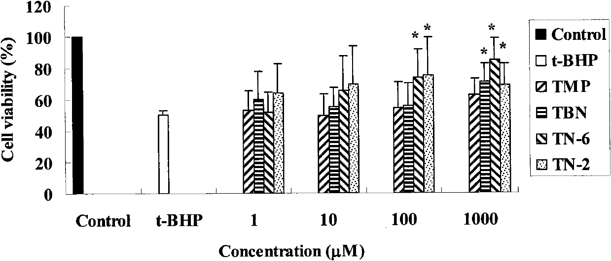 Pyrazine derivative and preparation method as well as application thereof to pharmacy