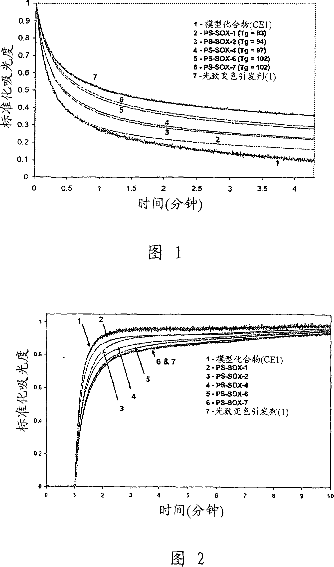 Photochromic compounds comprising polymeric substituents and methods for preparation and use thereof