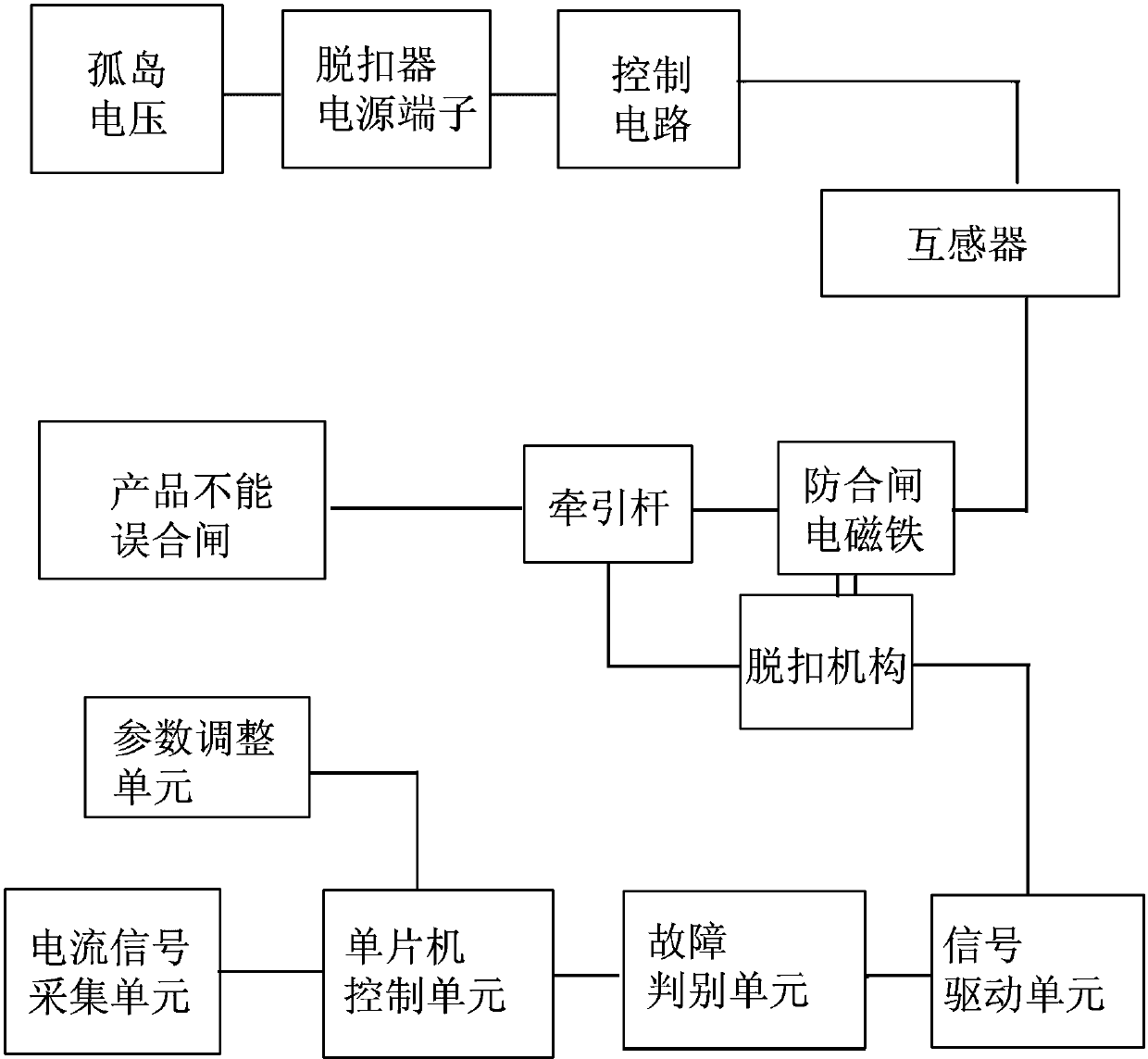 Special-purpose circuit breaker of low-voltage anti-islanding device