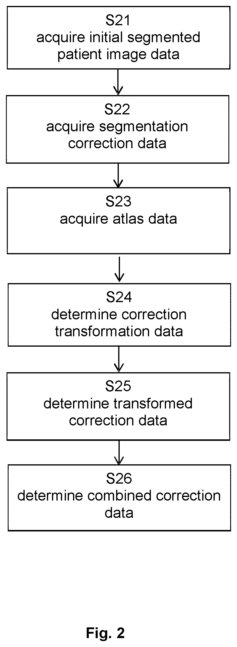 Correcting segmentation of medical images using a statistical analysis of historic corrections