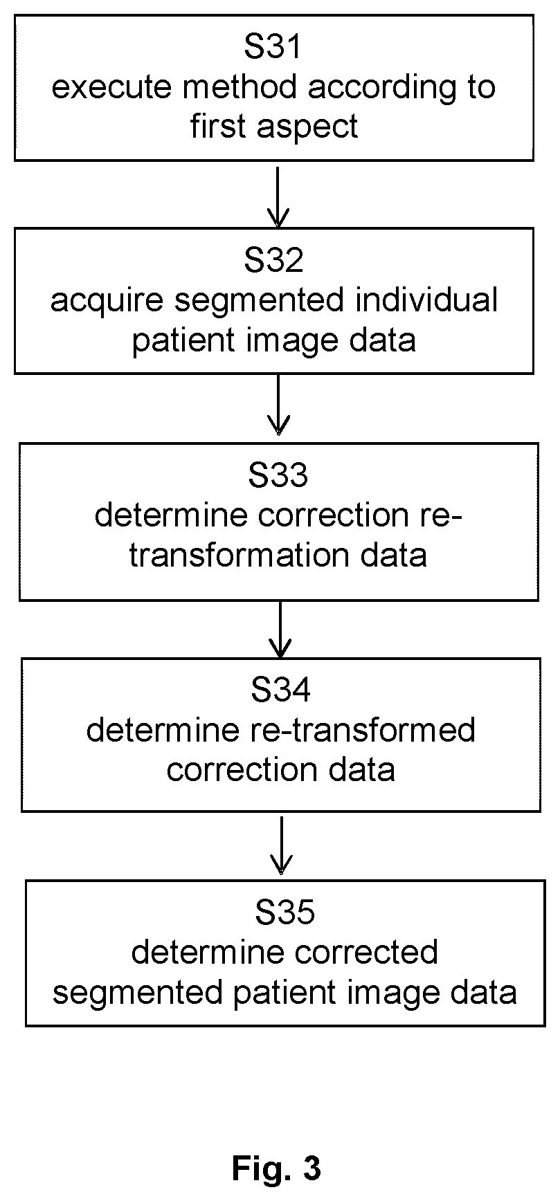 Correcting segmentation of medical images using a statistical analysis of historic corrections