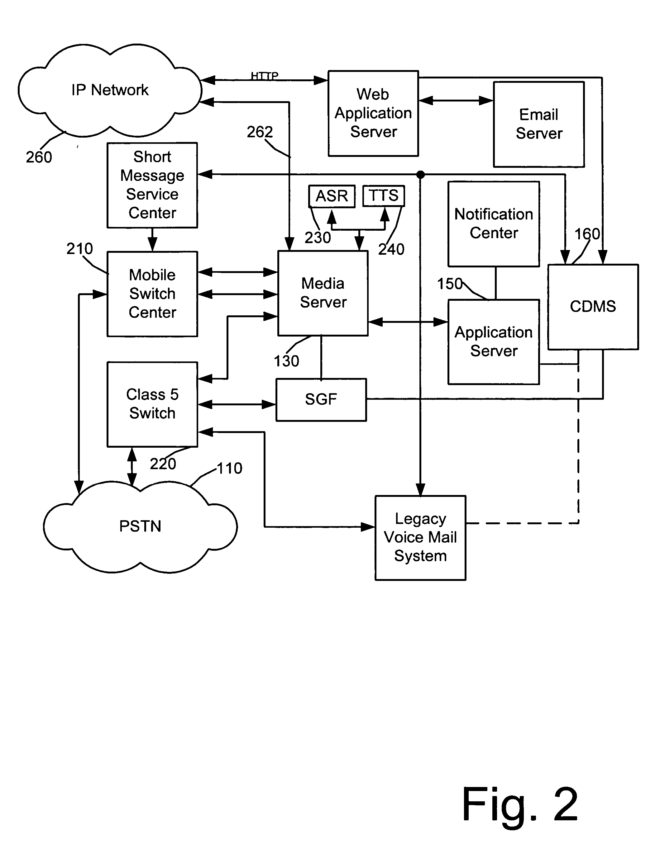Telephony protocol server and telephony protocol client in a distributed IP architecture telecommunications system