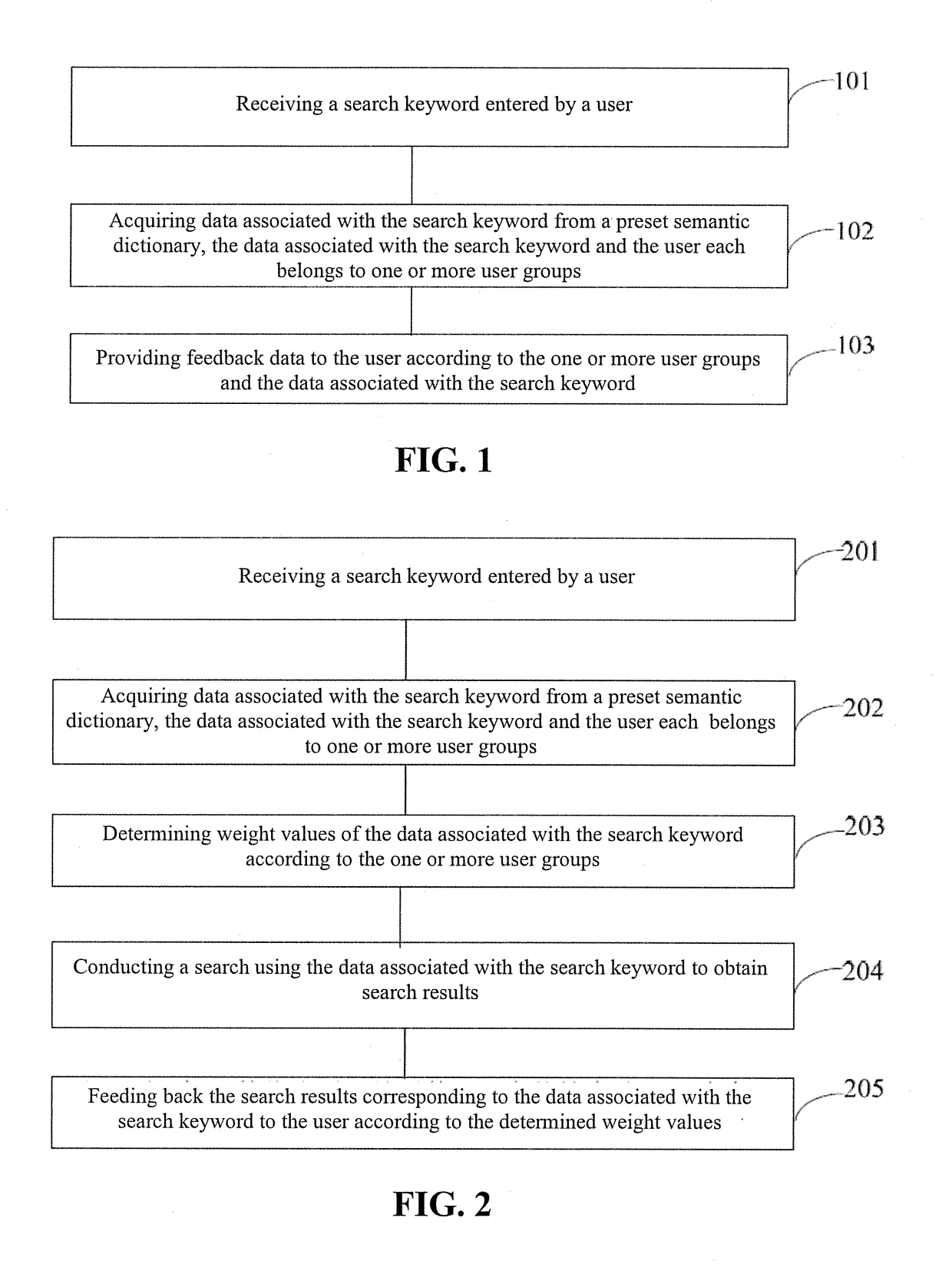 Method and apparatus for user-based personalized data search