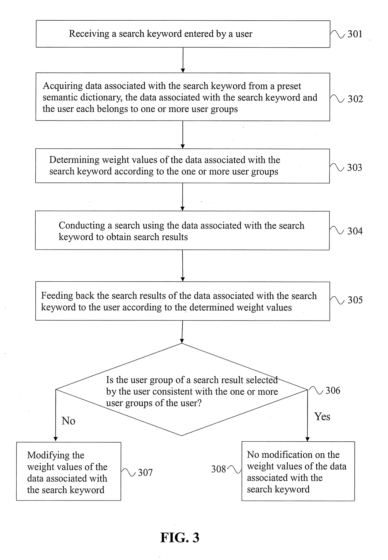 Method and apparatus for user-based personalized data search