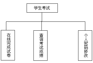 Network online examination management information system