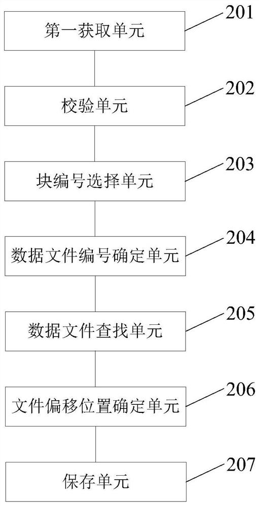 A disk cache method and system