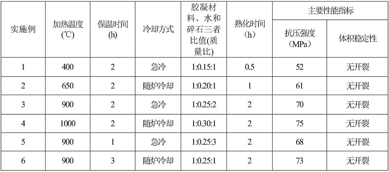 High-strength recycled cementing material product preparation method