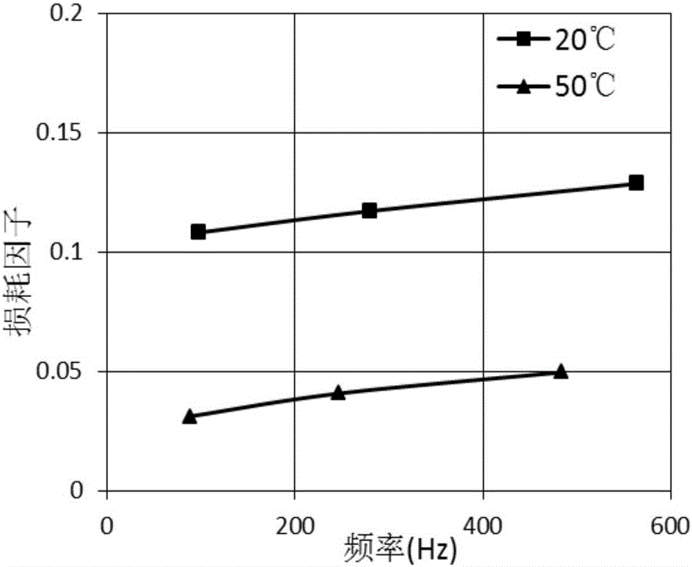 Device for using stable isothermal layer to testing structure dynamic properties