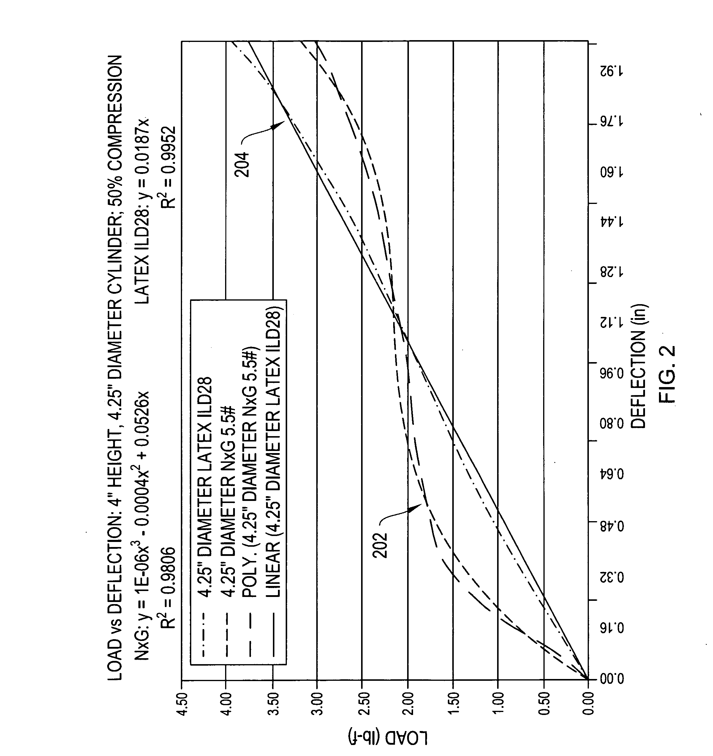 Systems and methods for manufacturing springs with foam characteristics