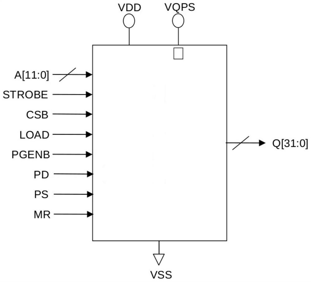 Chip comprising eFuse module, electronic device and chip burning control method