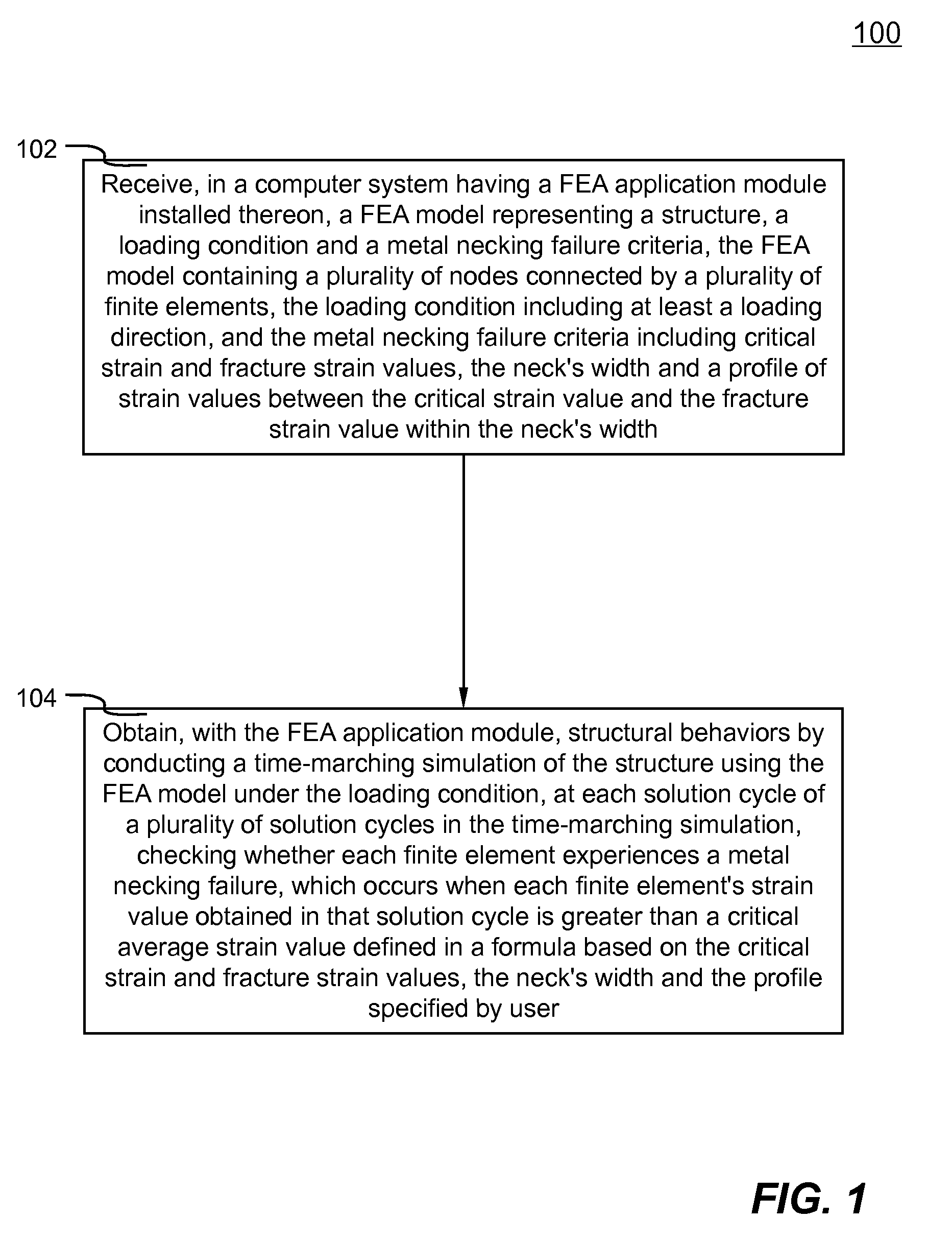 Methods And Systems For Specifying Metal Necking Failure Criteria In Finite Element Analysis