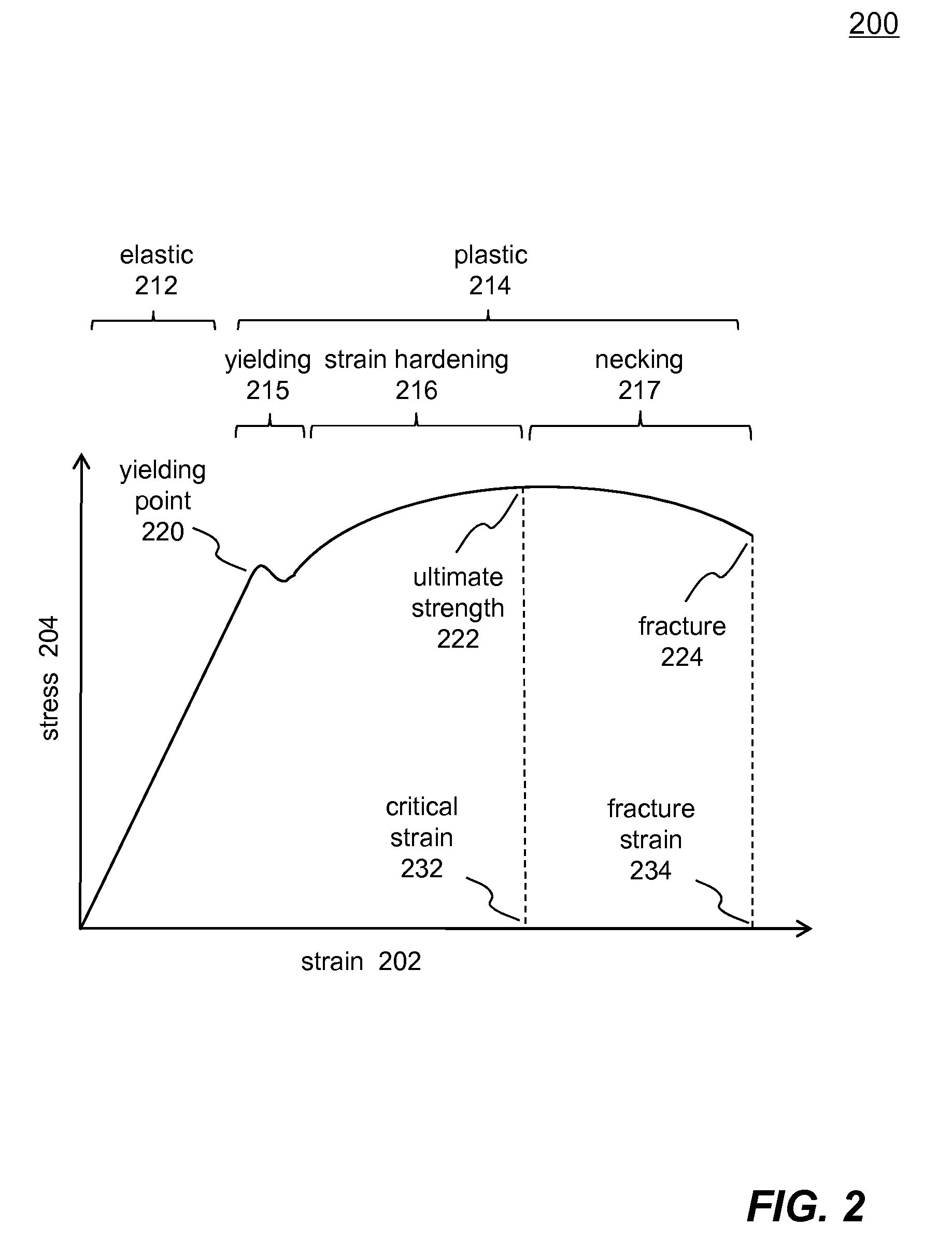 Methods And Systems For Specifying Metal Necking Failure Criteria In Finite Element Analysis