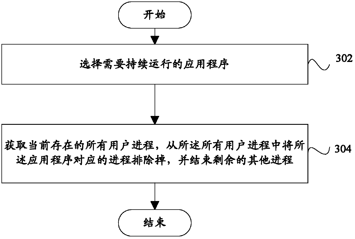Terminal and process control method