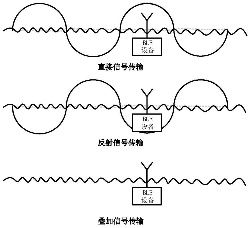 A module and method for improving Bluetooth link budget and solving multipath effect